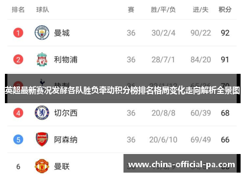 英超最新赛况发酵各队胜负牵动积分榜排名格局变化走向解析全景图